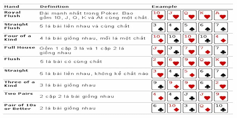 Các thuật ngữ cần nắm trong bộ môn thử thách tâm lý Poker